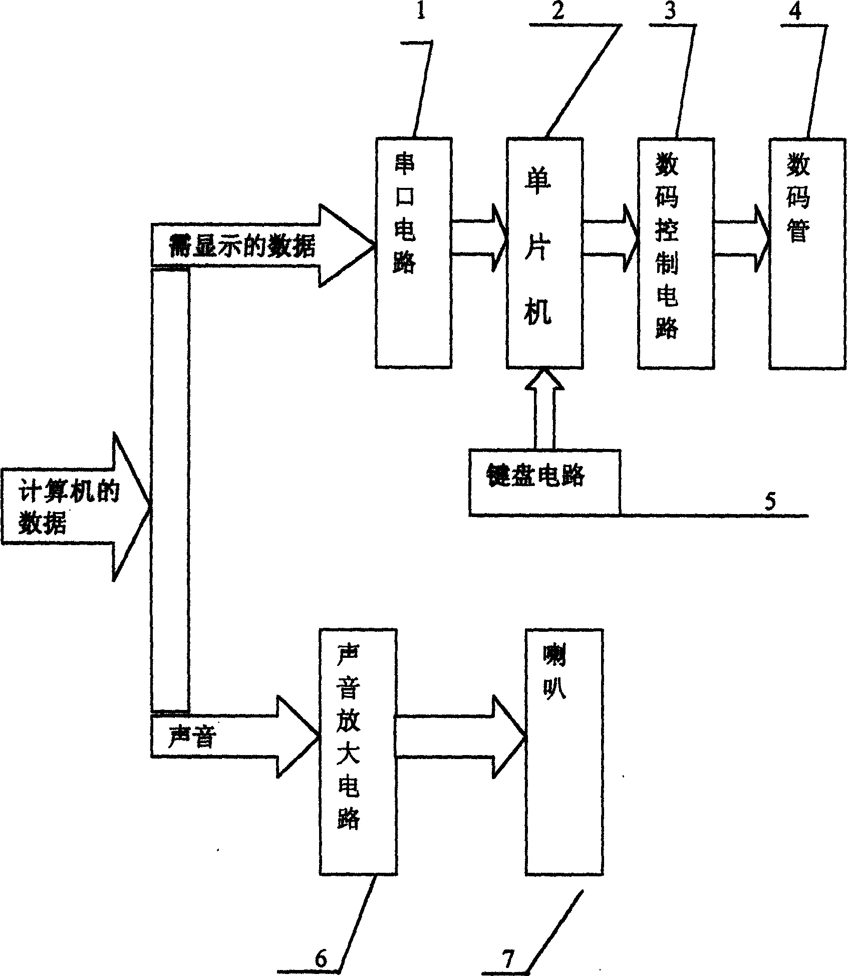 Intelligent voice nixie display