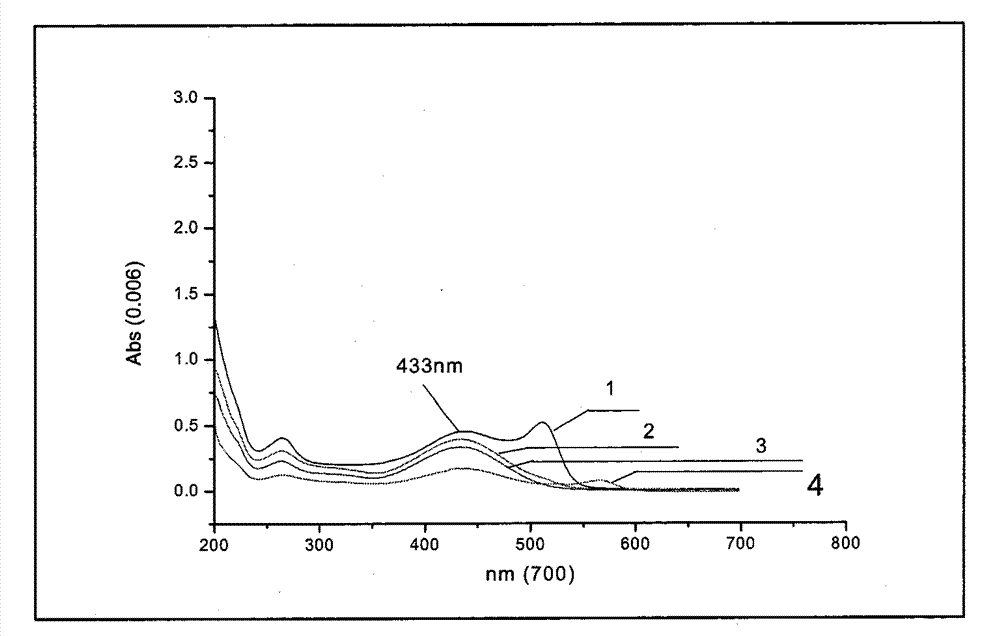 Acid-base indicator and preparation method thereof