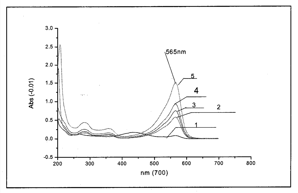 Acid-base indicator and preparation method thereof