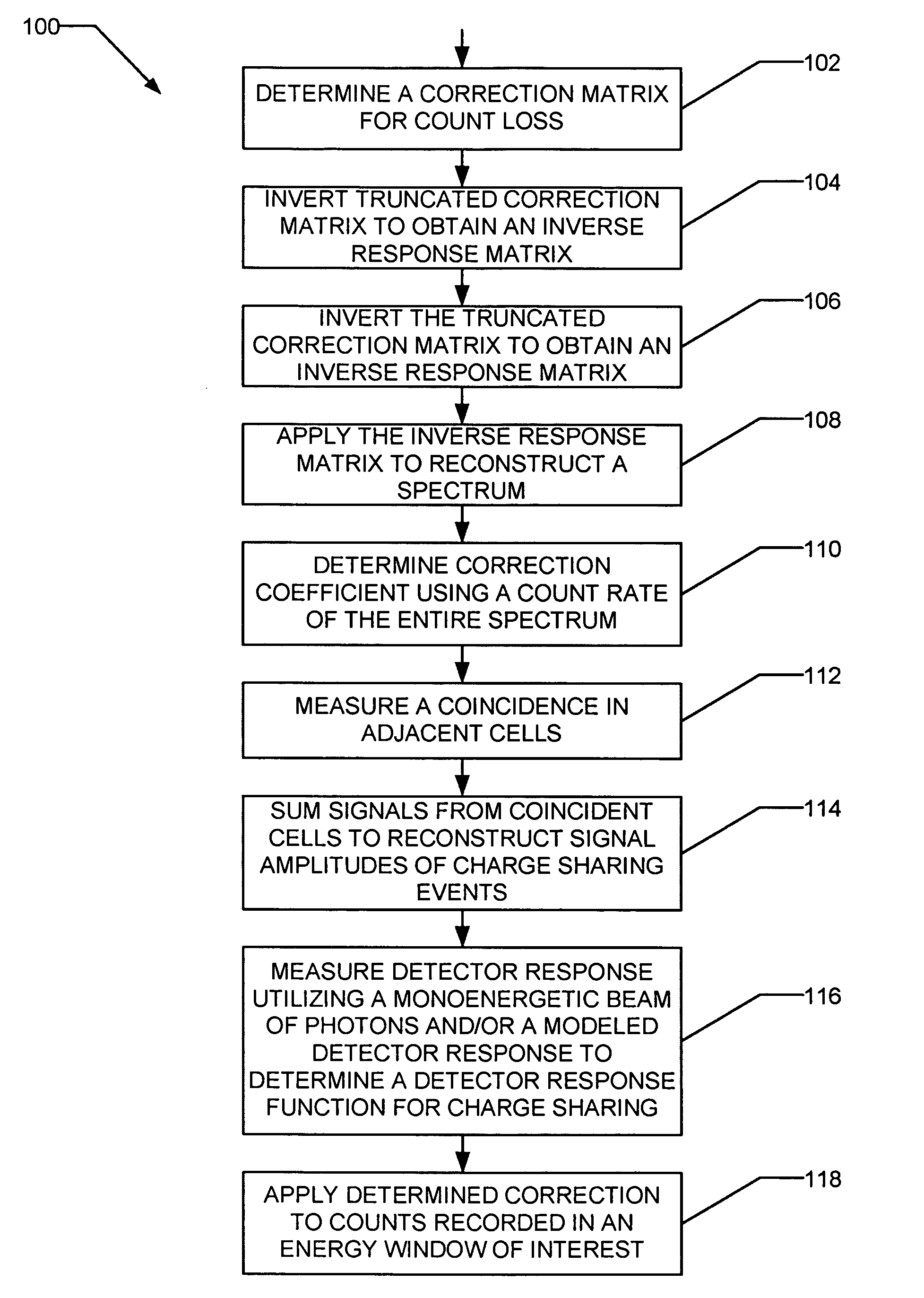 Method and apparatus for correction of pileup and charge sharing in x-ray images with energy resolution