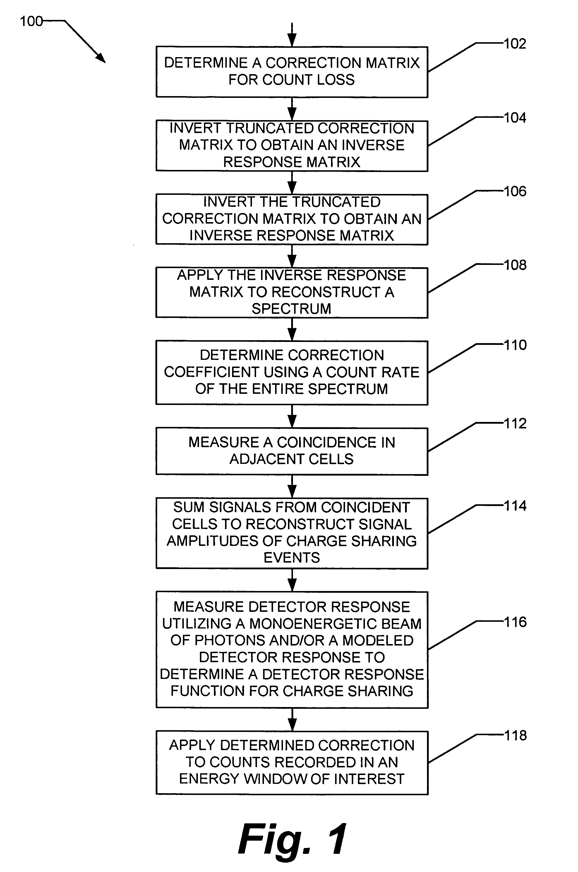 Method and apparatus for correction of pileup and charge sharing in x-ray images with energy resolution