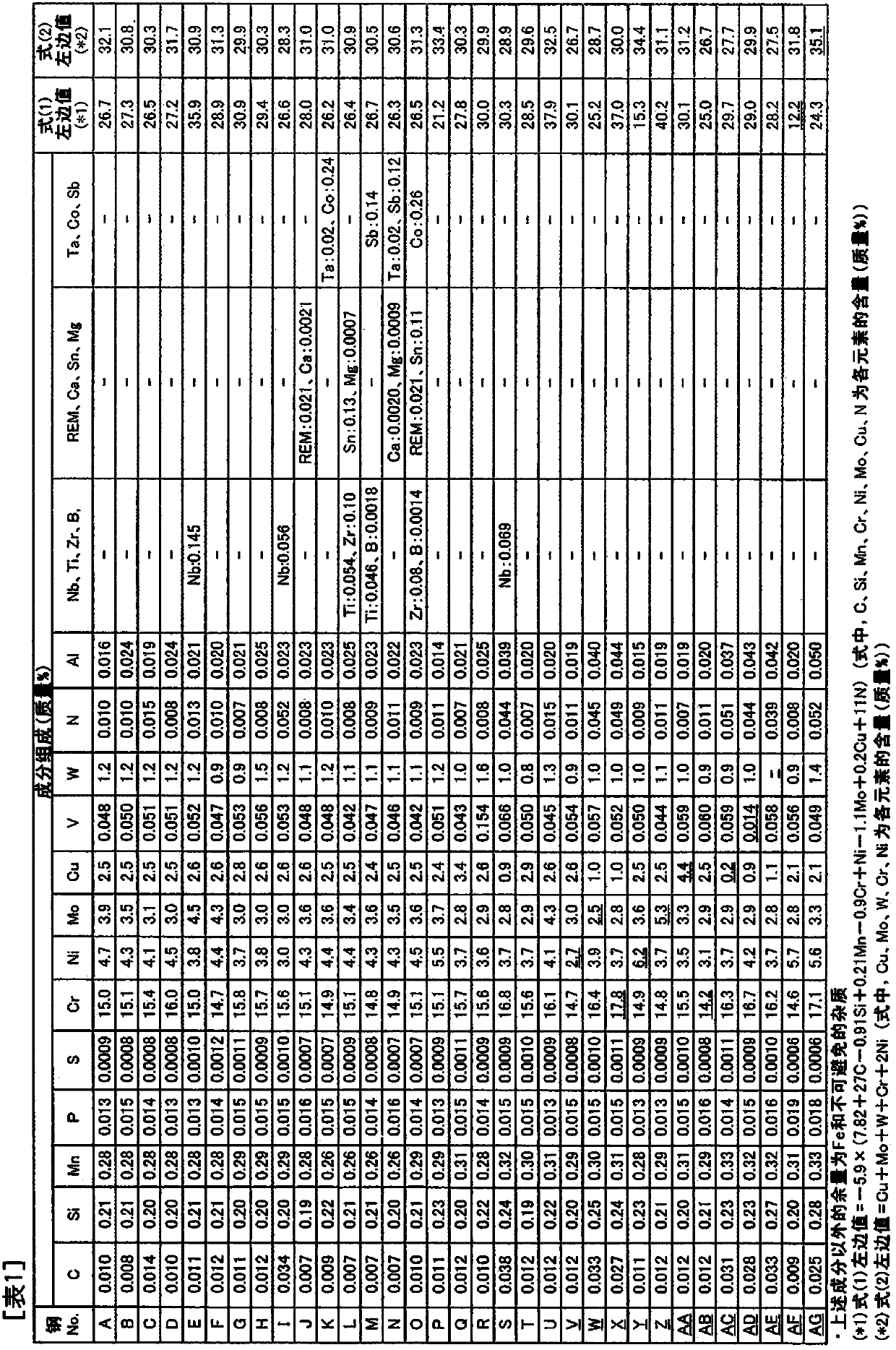 High strength seamless stainless steel pipe for oil wells and production method therefor