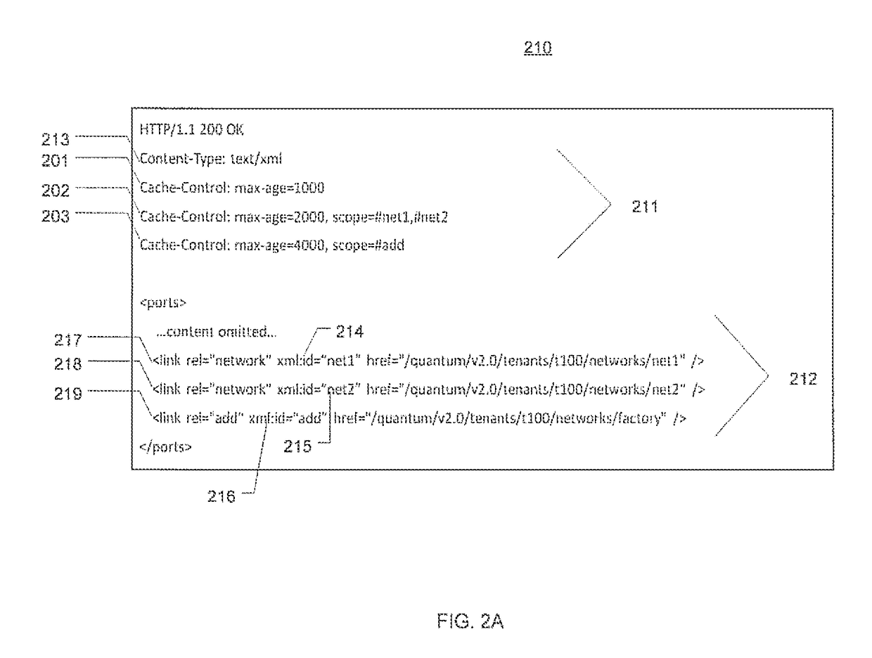 Differential cache for representational state transfer (REST) API