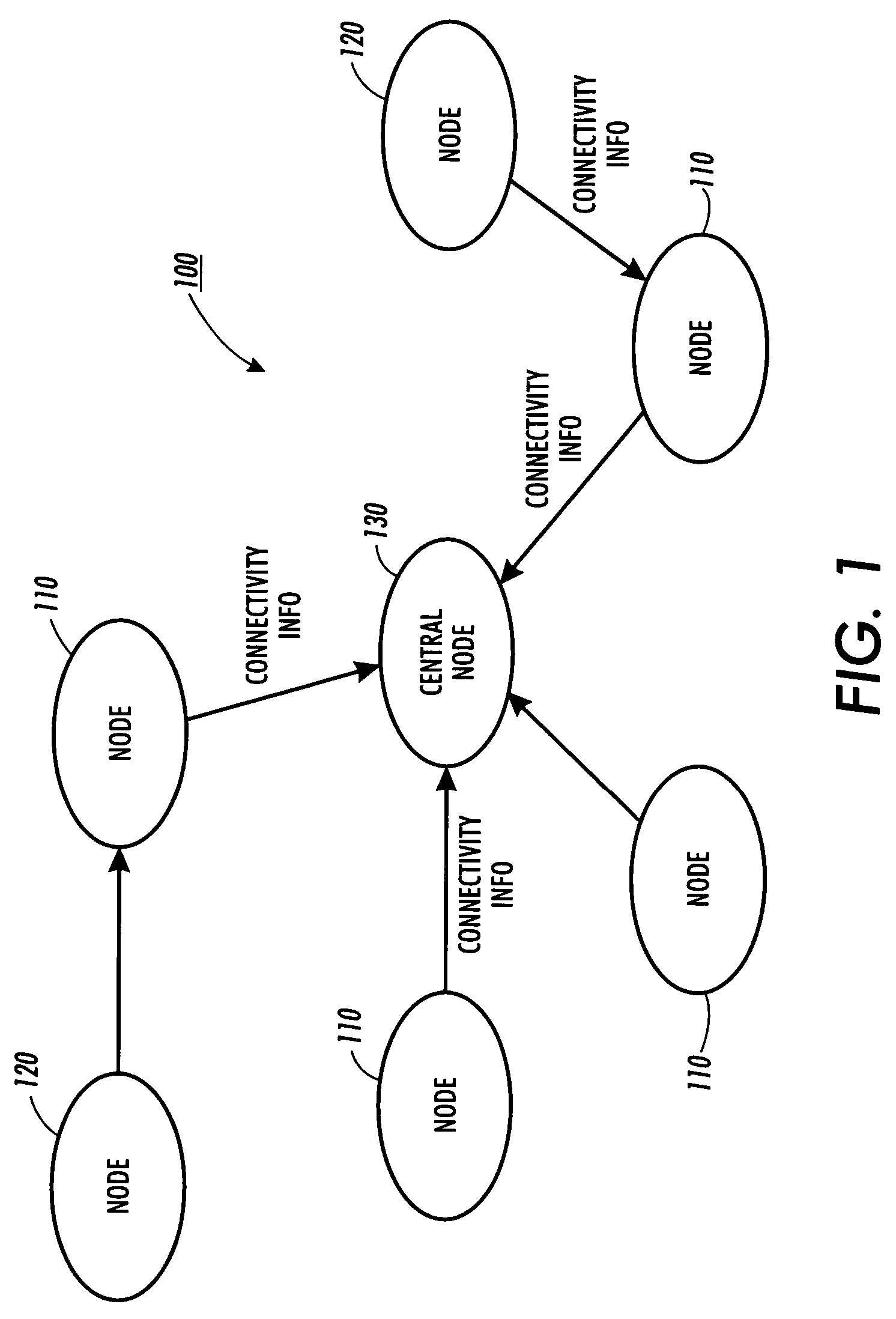 Node localization in communication networks