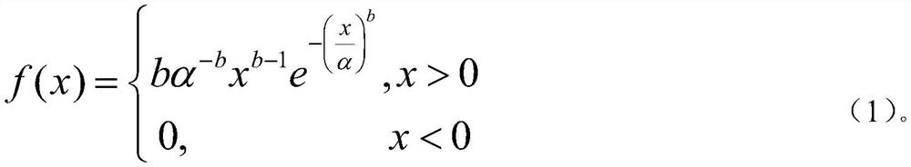 A Calculation Method of Spare Parts Requirements for Weibull Type Series Components