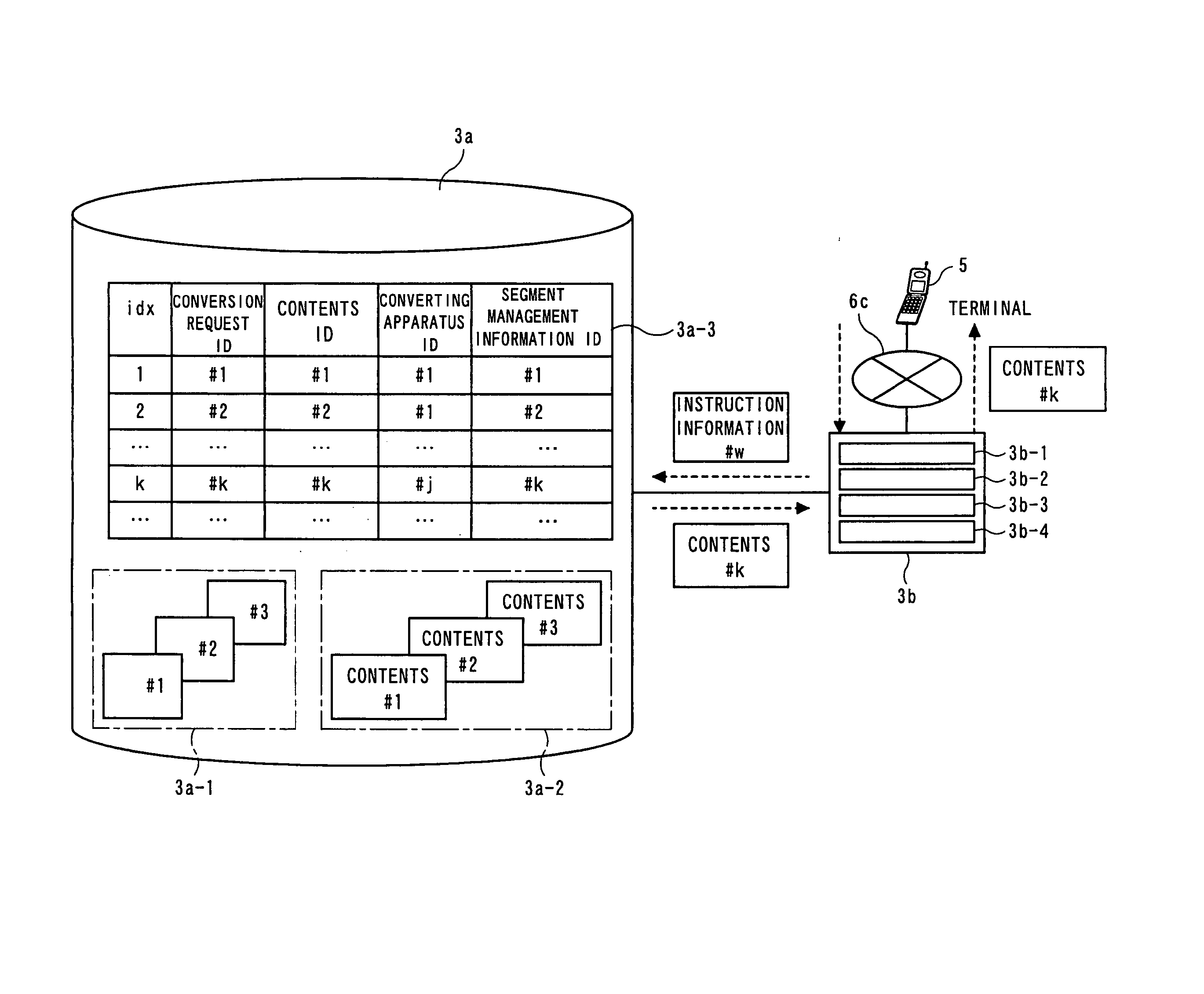 Compound contents delivery method and delivery system