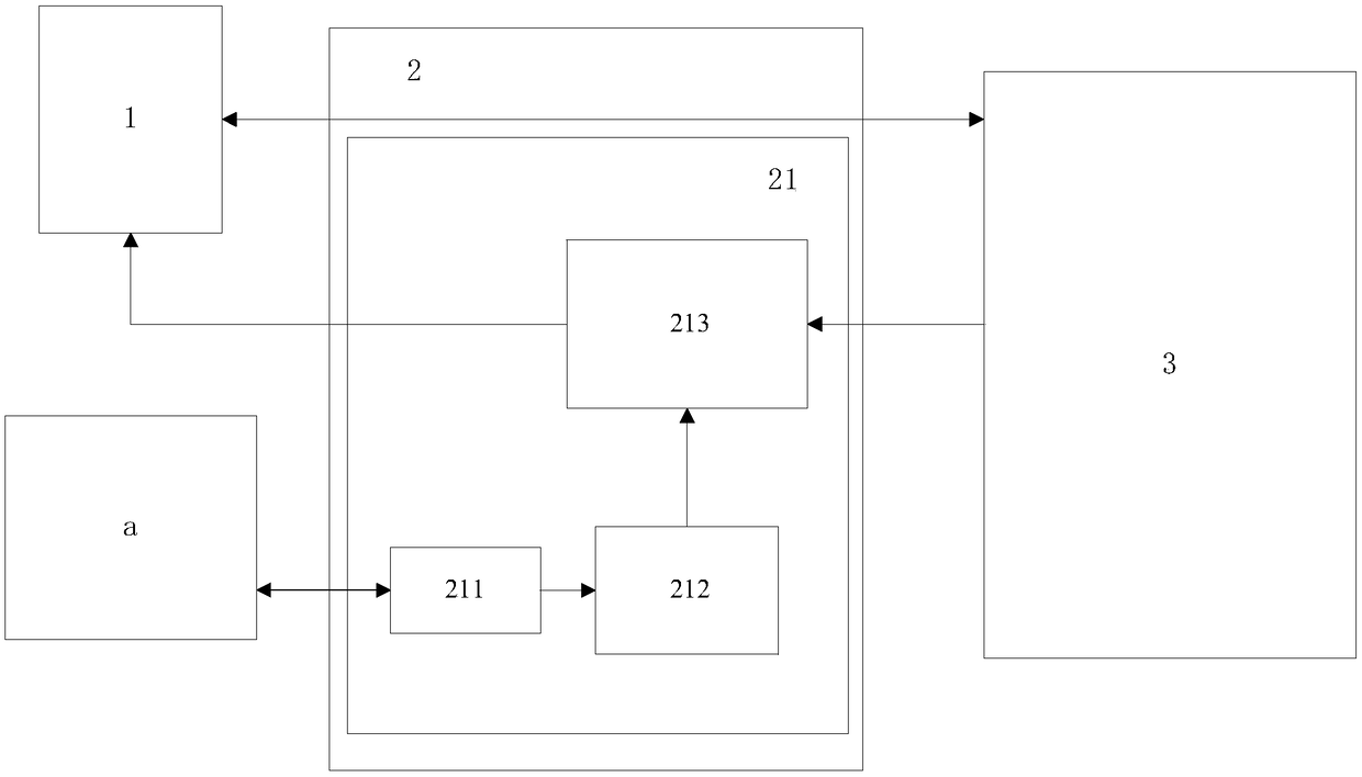 An information storage system and program programming and program startup loading method