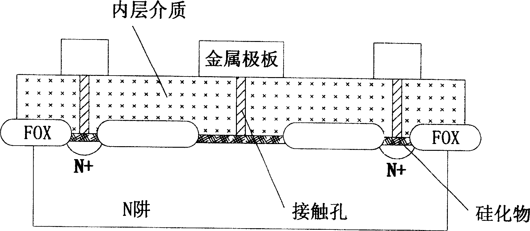 Schottky barrier diode structure