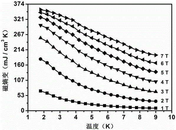 A kind of orthogonal phase gd(oh)co3 and its preparation method and application