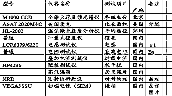 A kind of preparation method of high-strength nickel-zinc soft magnetic core