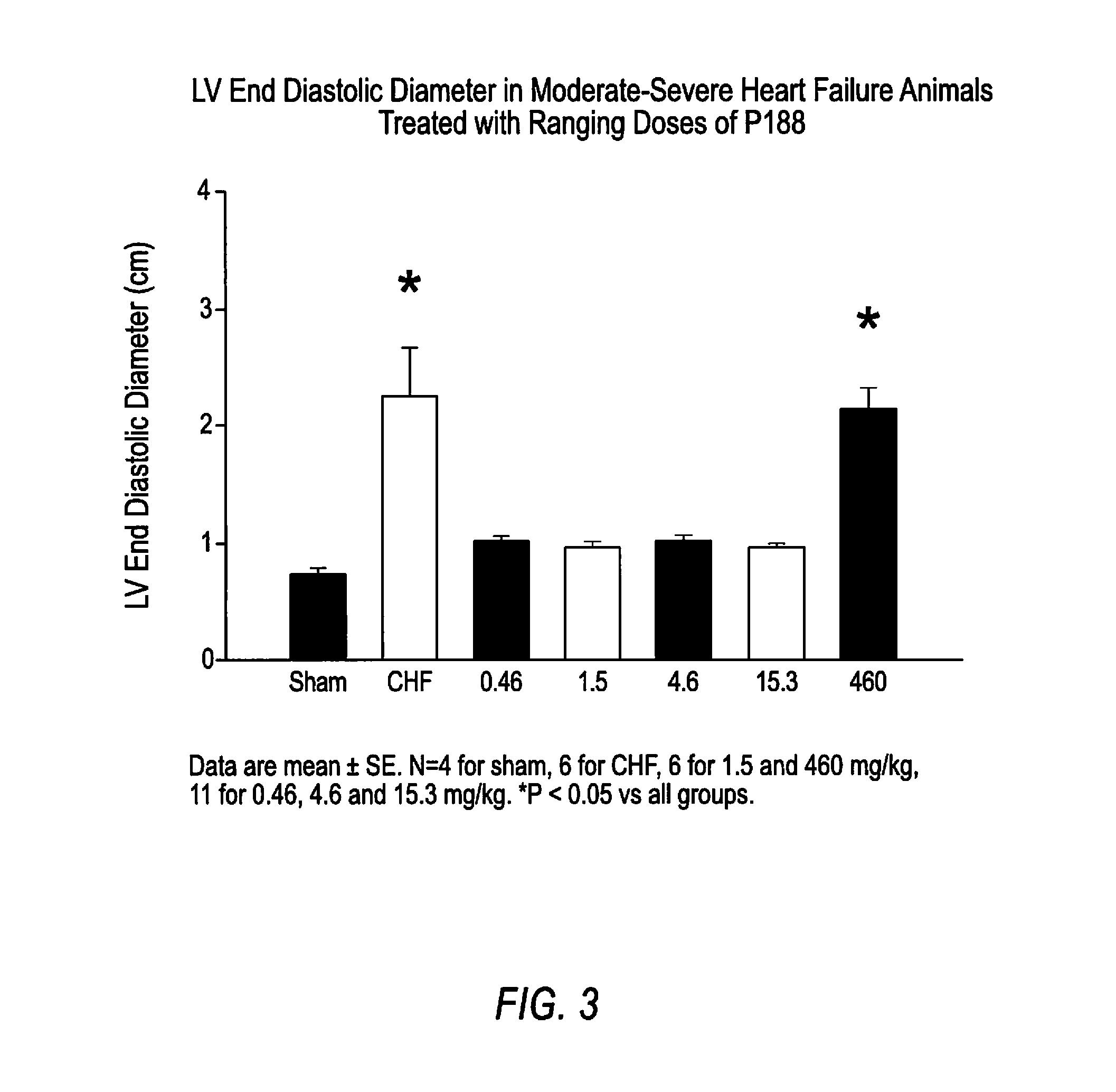 Compositions and Methods for the Treatment of Heart Failure