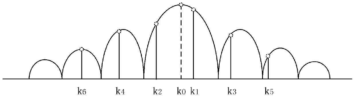 Six-interpolation FFT (Fast Fourier Transform) algorithm based on four-item Nuttall cosine window