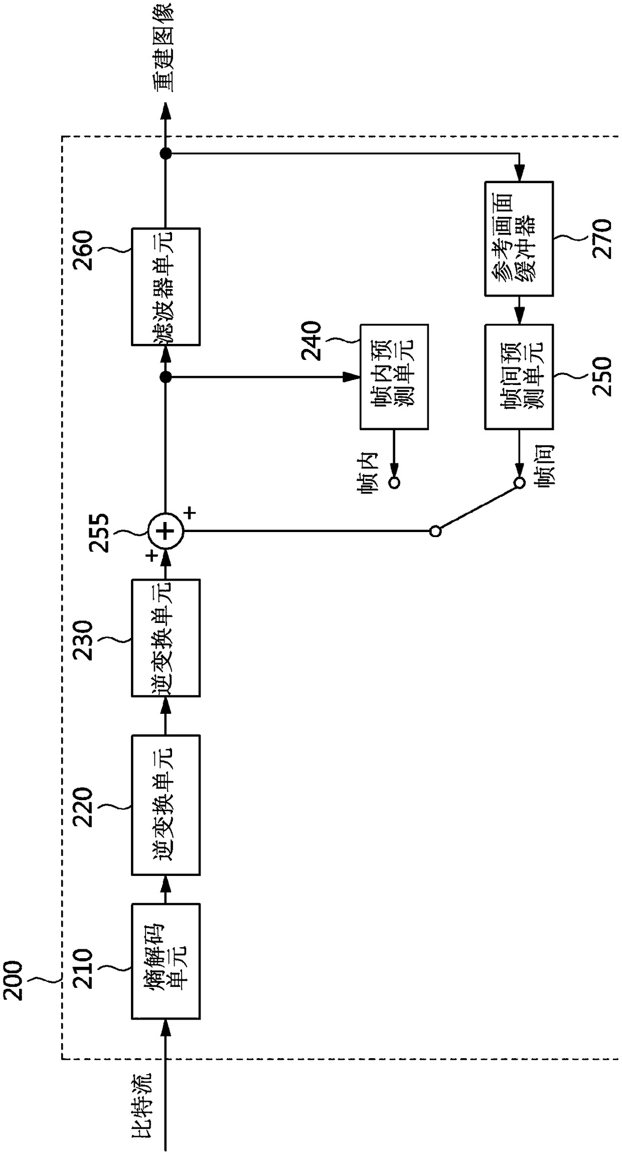 Method and device for encoding and decoding video by using prediction