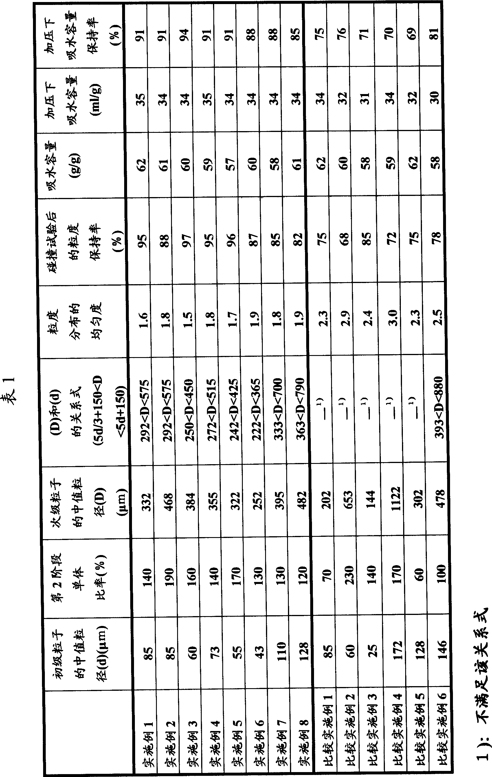 Process for production of water-absorbable resin particle, and water-absorbable resin particle produced by the process