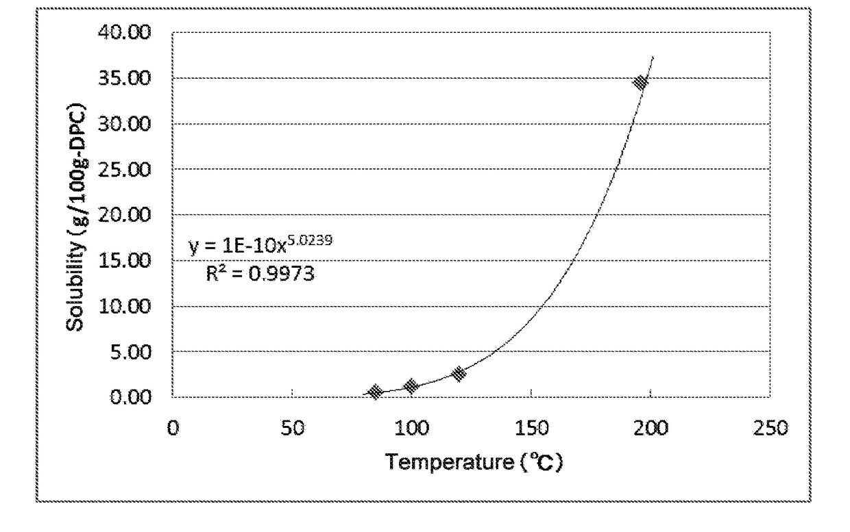 Diaryl carbonate and method for producing the same, and method for producing an aromatic polycarbonate resin