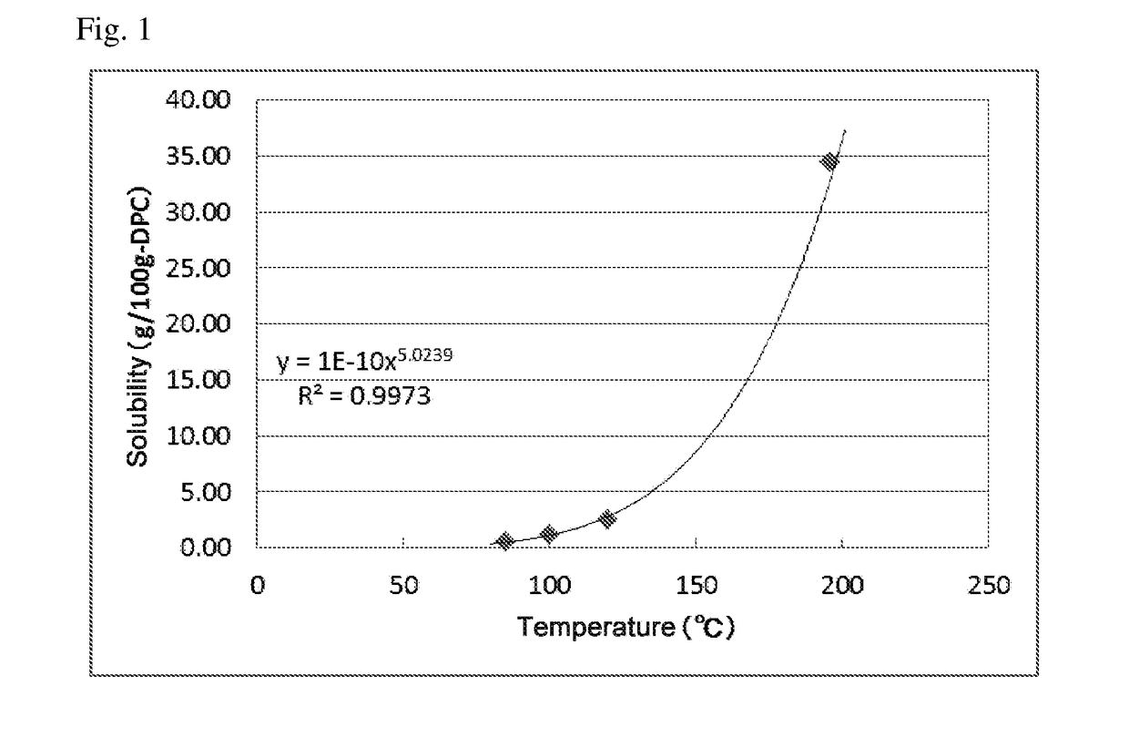 Diaryl carbonate and method for producing the same, and method for producing an aromatic polycarbonate resin