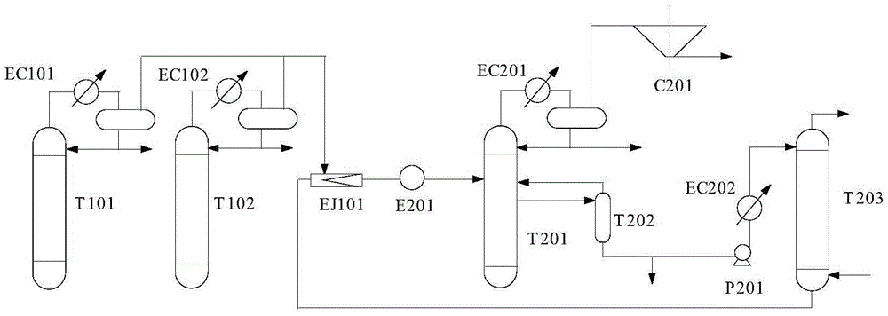 Process for recovering light hydrocarbons from crude oil distillation device, as well as system