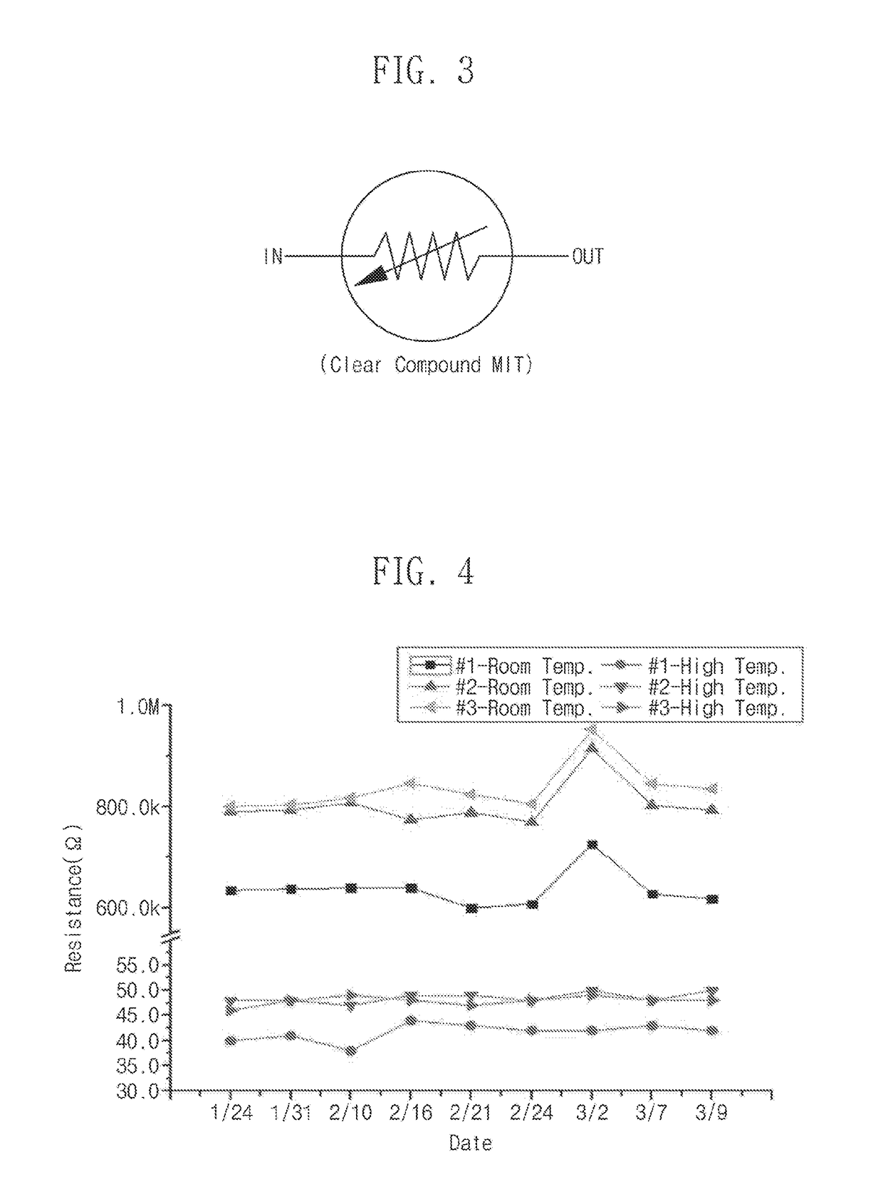 Metal-insulator transition (MIT) device molded by clear compound epoxy