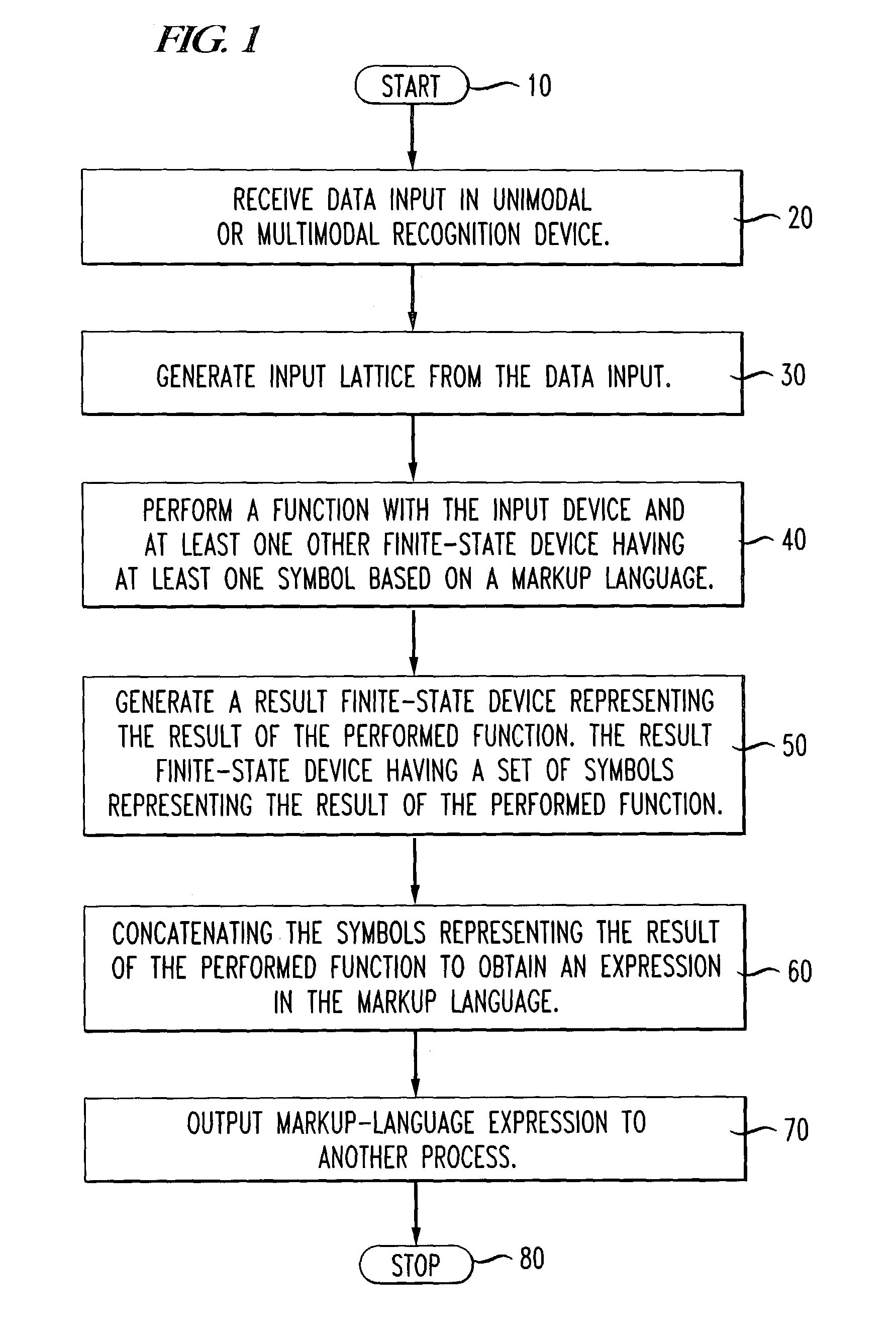 Systems and methods for generating markup-language based expressions from multi-modal and unimodal inputs