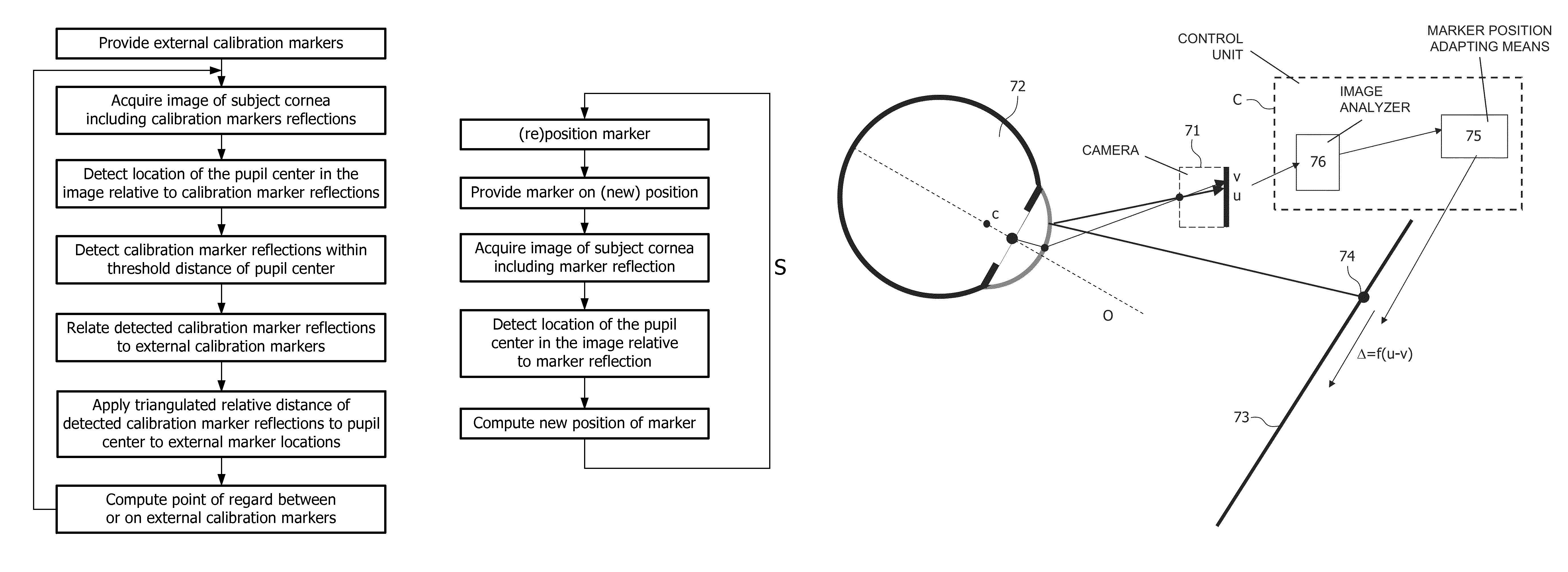 System and method for tracking the point of gaze of an observer