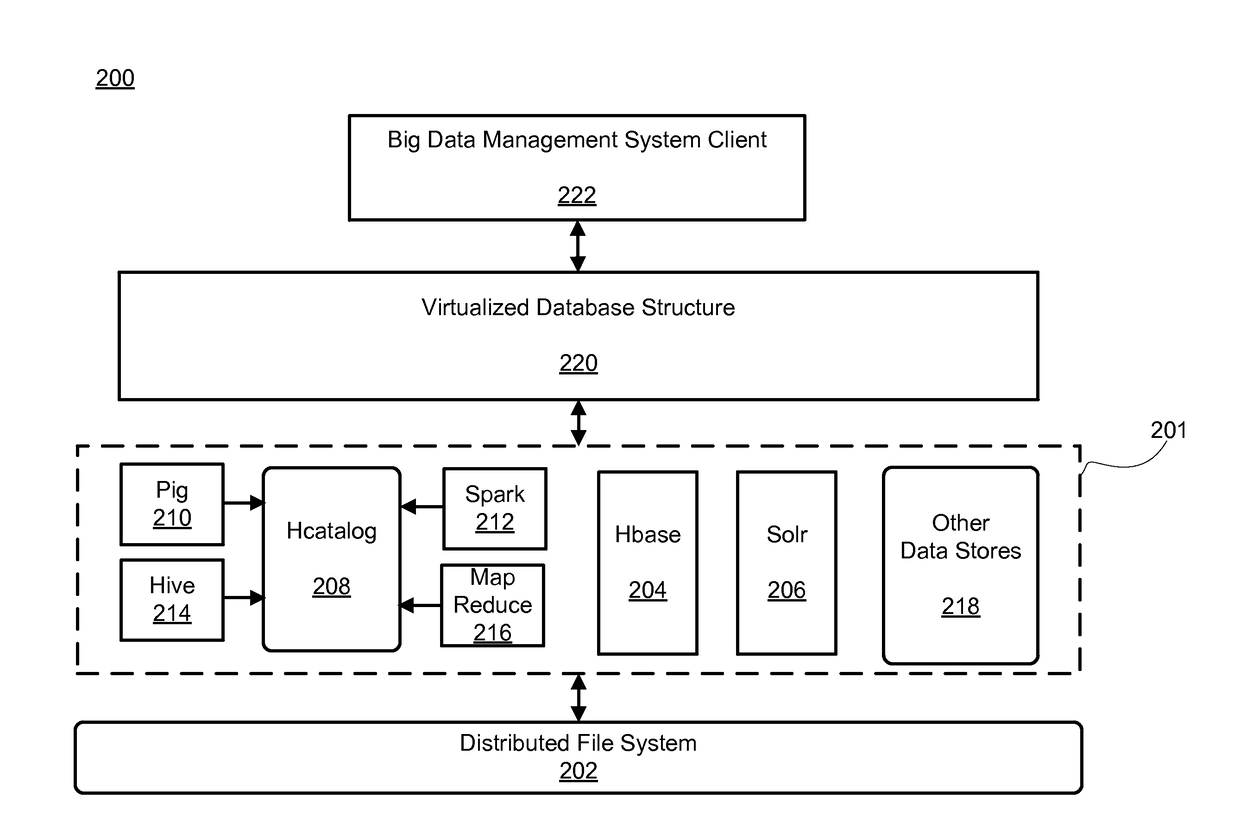Systems and methods for tracking sensitive data in a big data environment
