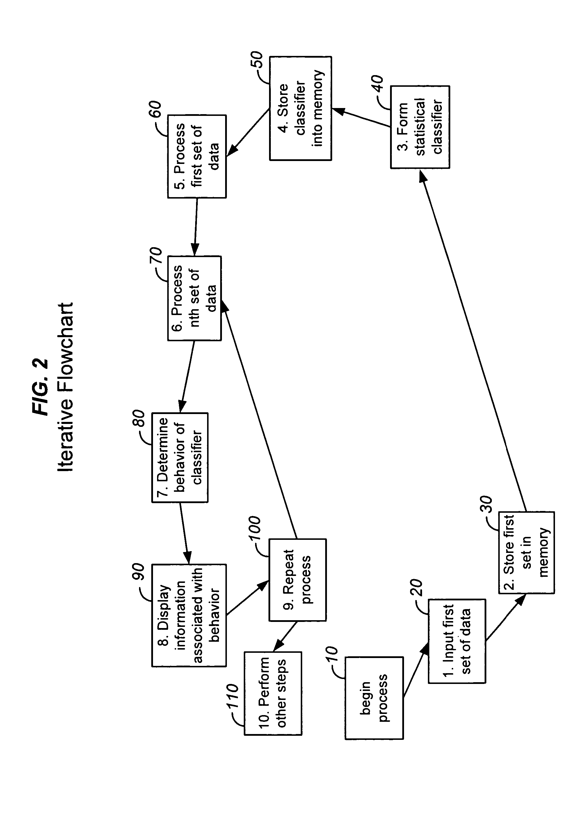 System and method for determining a behavior of a classifier for use with business data