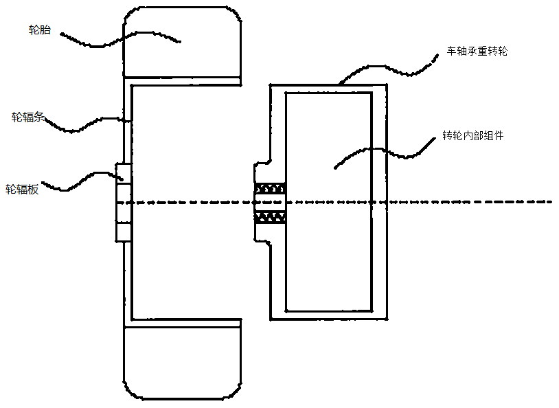 Technical device and application method of vehicle inertia force buffer adjustment controller