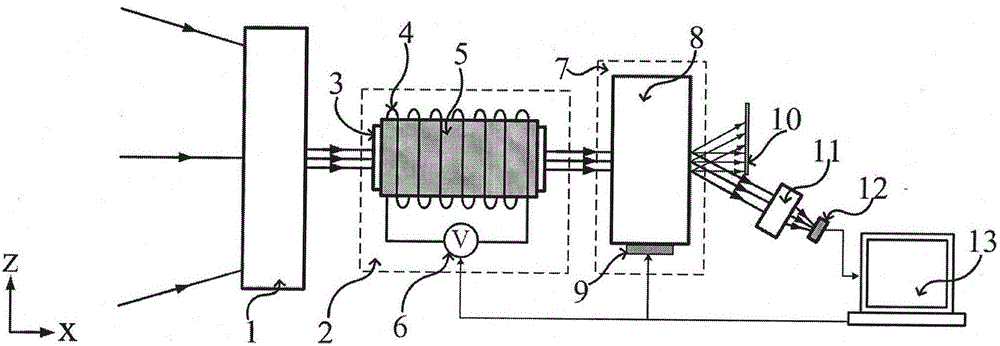 A Polarization Spectral Imaging Measurement Structure Based on Magnetic Rotation and AOTF