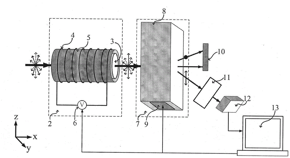 A Polarization Spectral Imaging Measurement Structure Based on Magnetic Rotation and AOTF