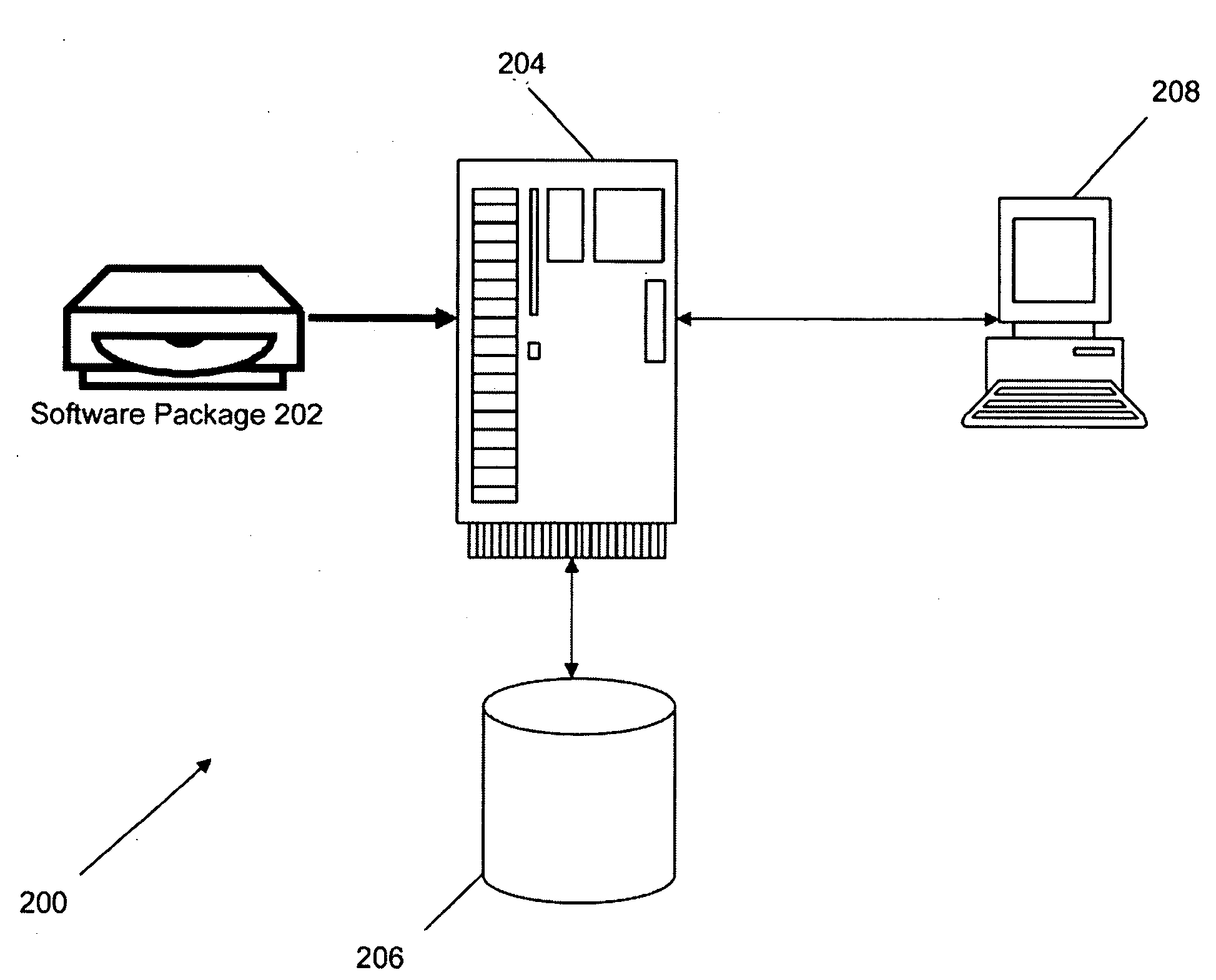 Method and system for implementing performance kits