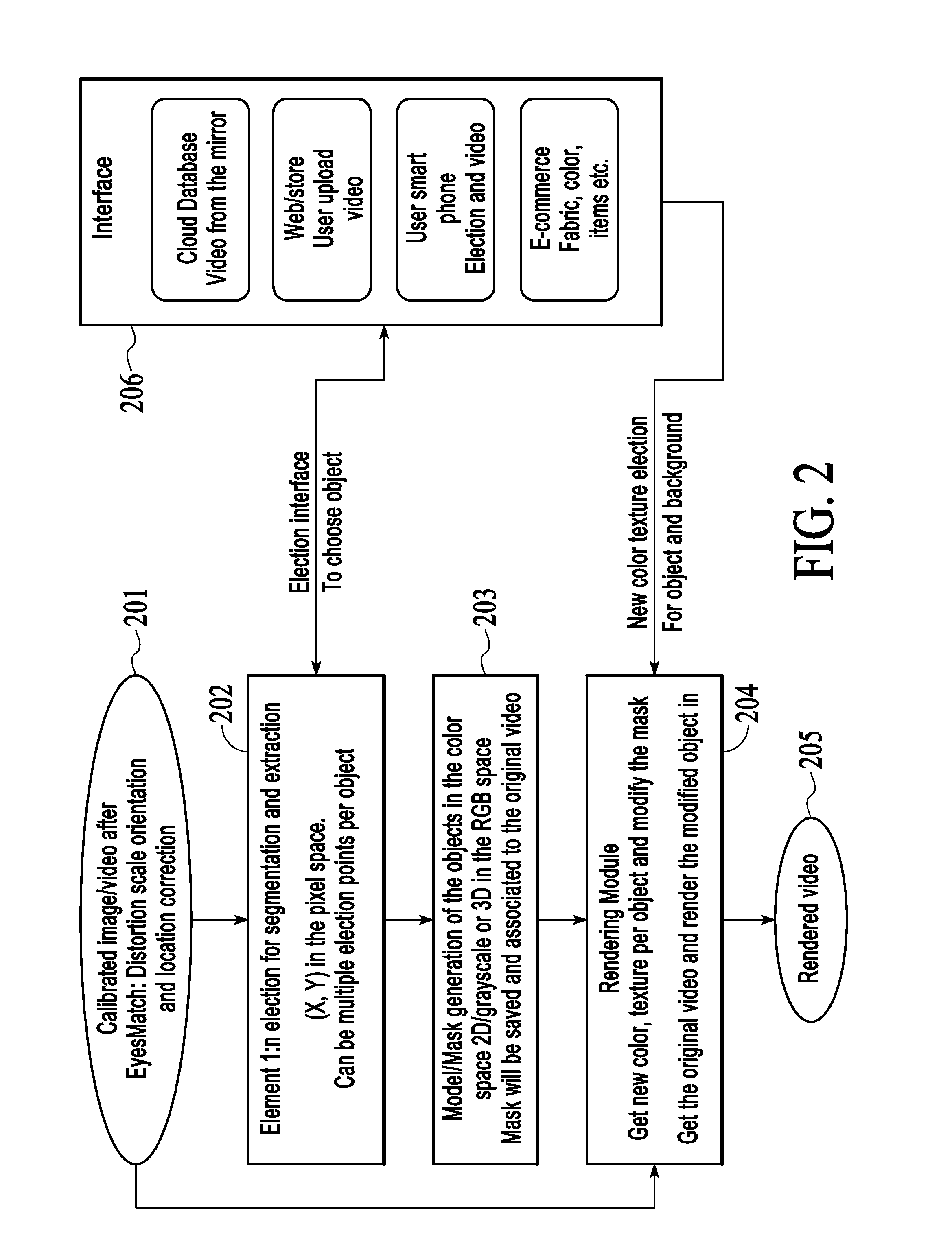 Devices, systems and methods for auto-delay video presentation