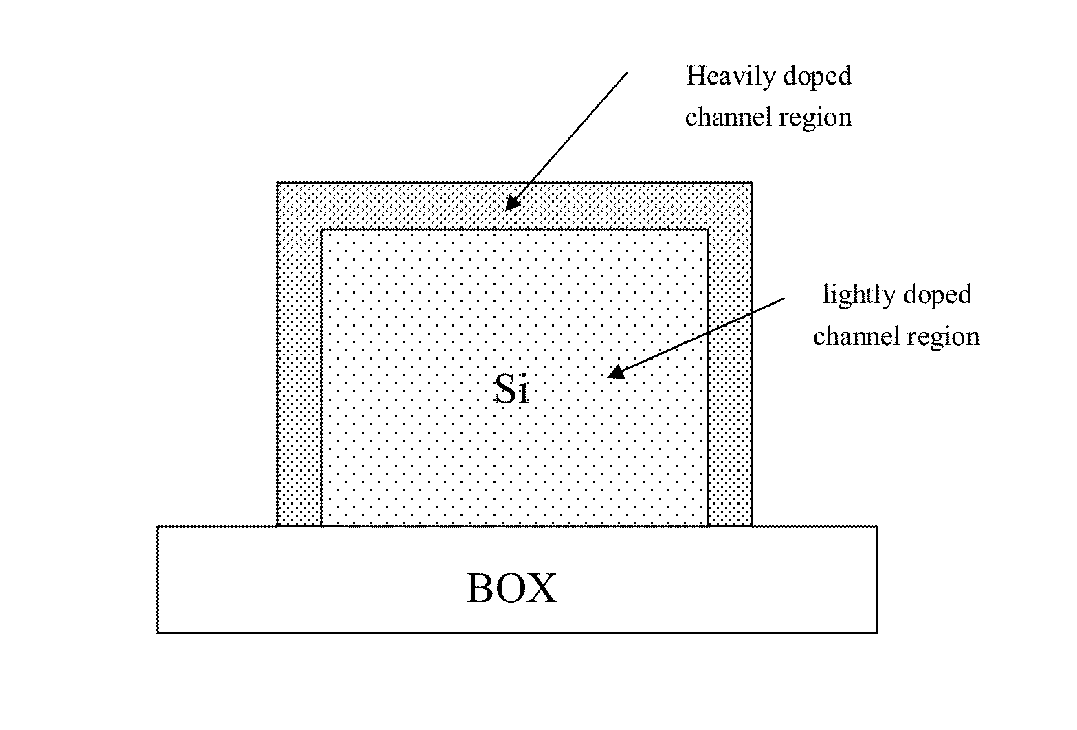 Method of adjusting a threshold voltage of a multi-gate structure device