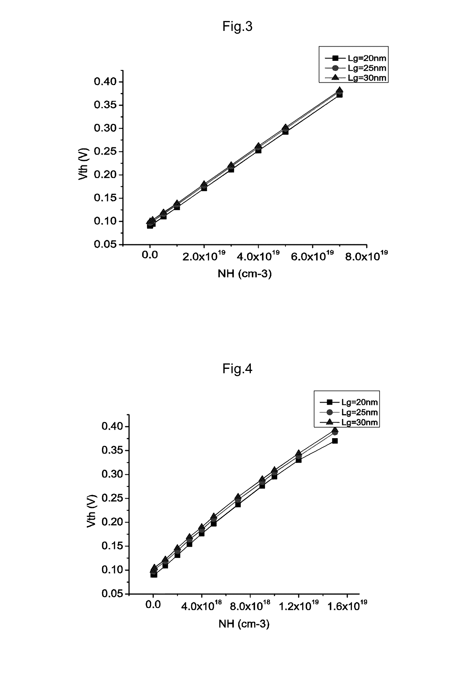 Method of adjusting a threshold voltage of a multi-gate structure device