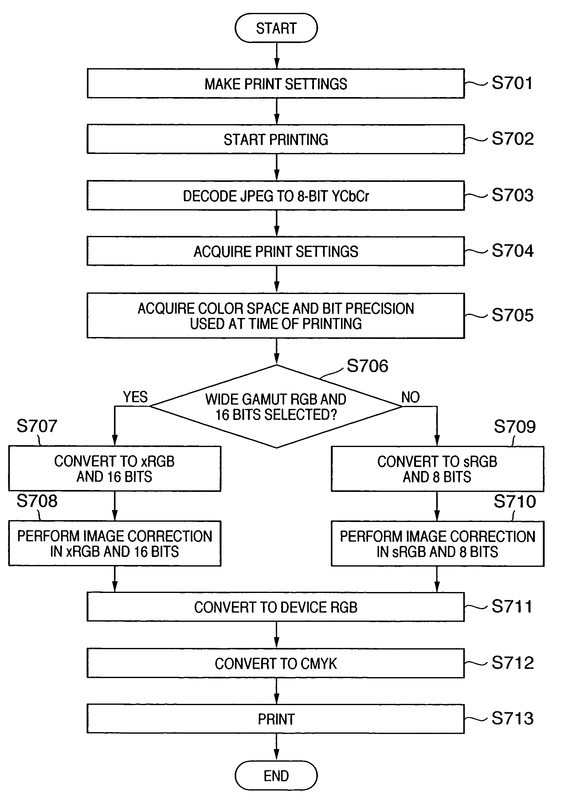 Image data processing apparatus, method, storage medium and program