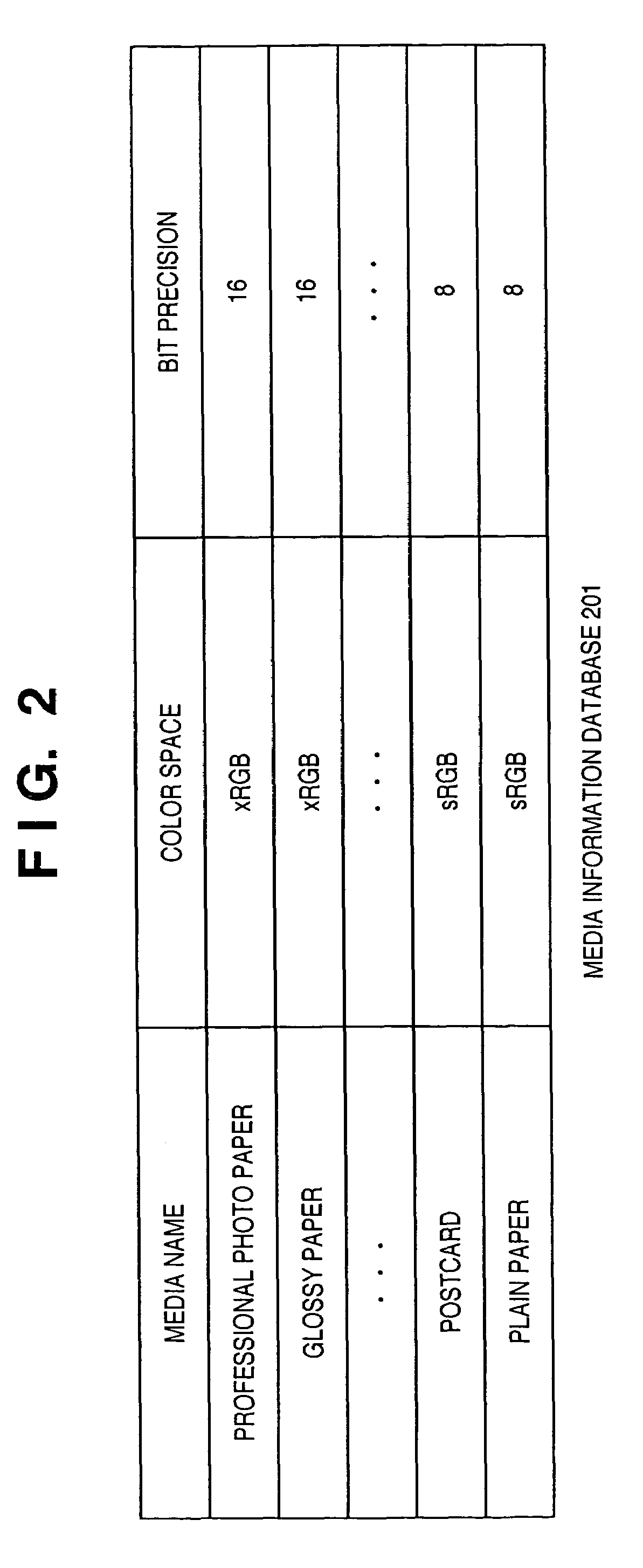 Image data processing apparatus, method, storage medium and program