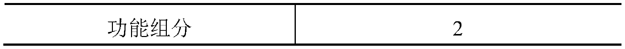 A kind of pressure index modifier of solid propellant