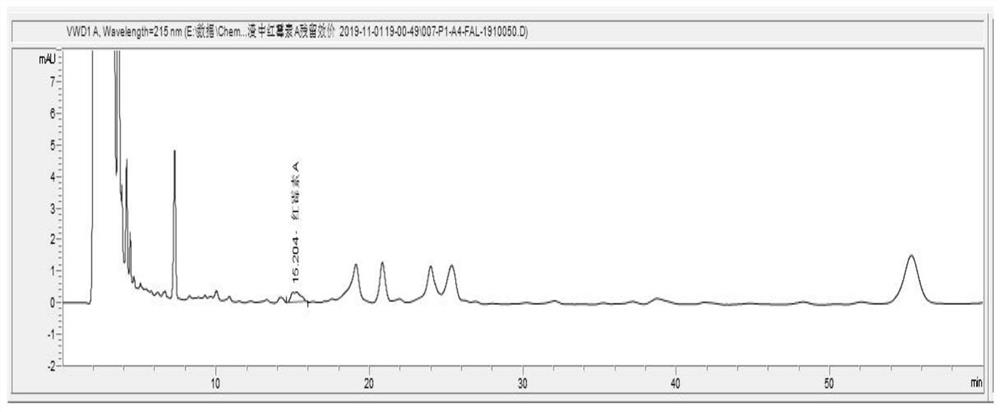 Method for detecting residual titer of erythromycin A in erythromycin fungi residues