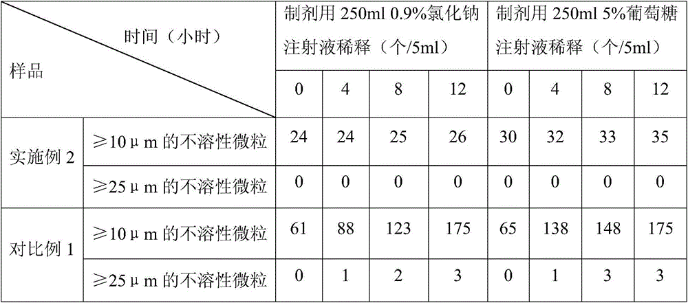 L-oxiracetam freeze-dried composition for injection and preparation method thereof