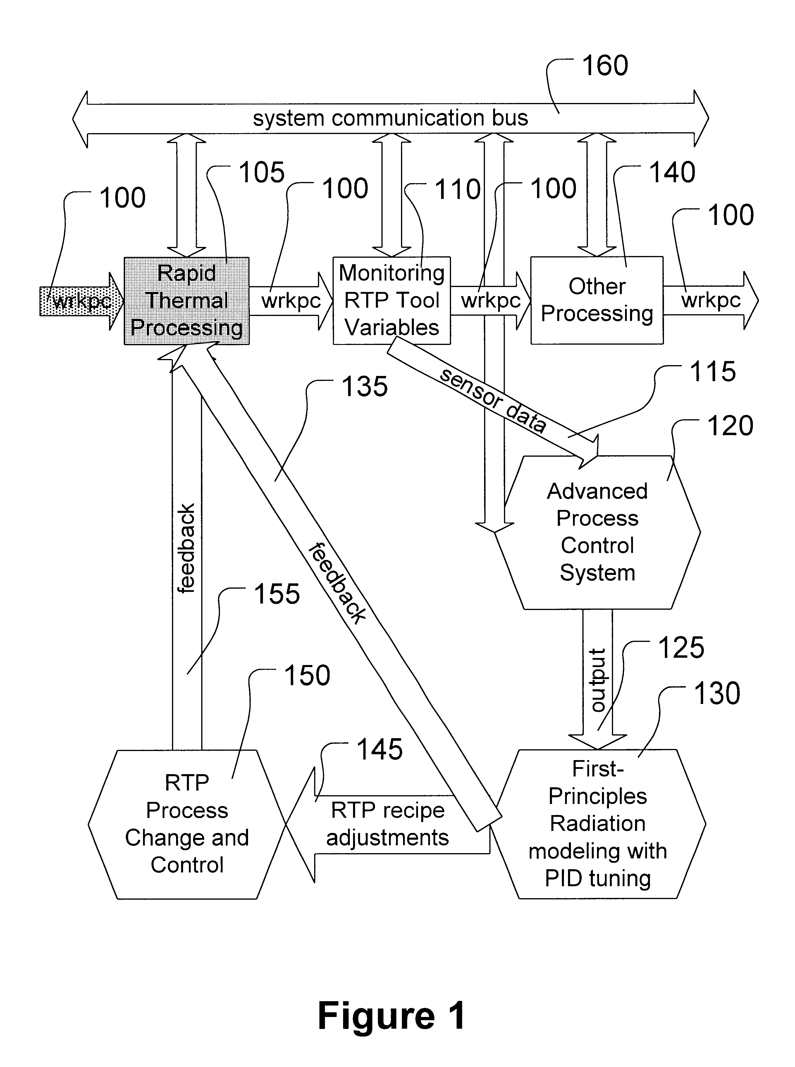 Run-to-run control method for proportional-integral-derivative (PID) controller tuning for rapid thermal processing (RTP)