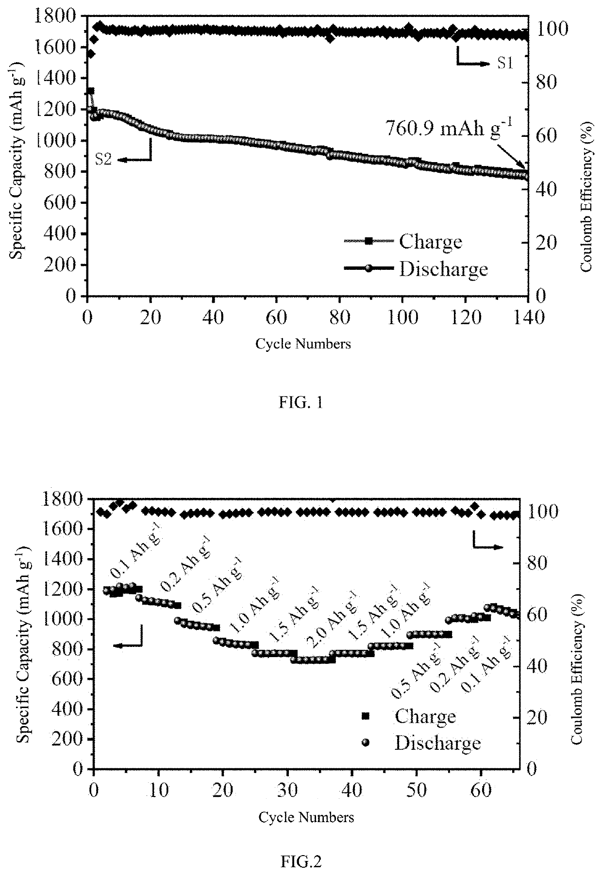 High-performance lithium-containing organic sulfur electrode material and preparation method of integrated flexible electrode