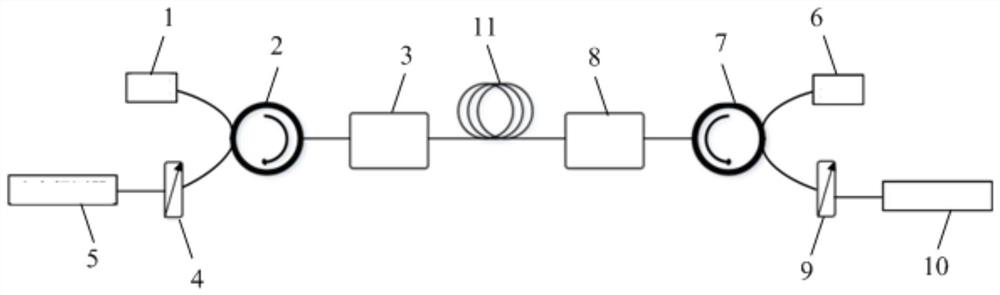 Point-to-point optical fiber key distribution system based on scrambling