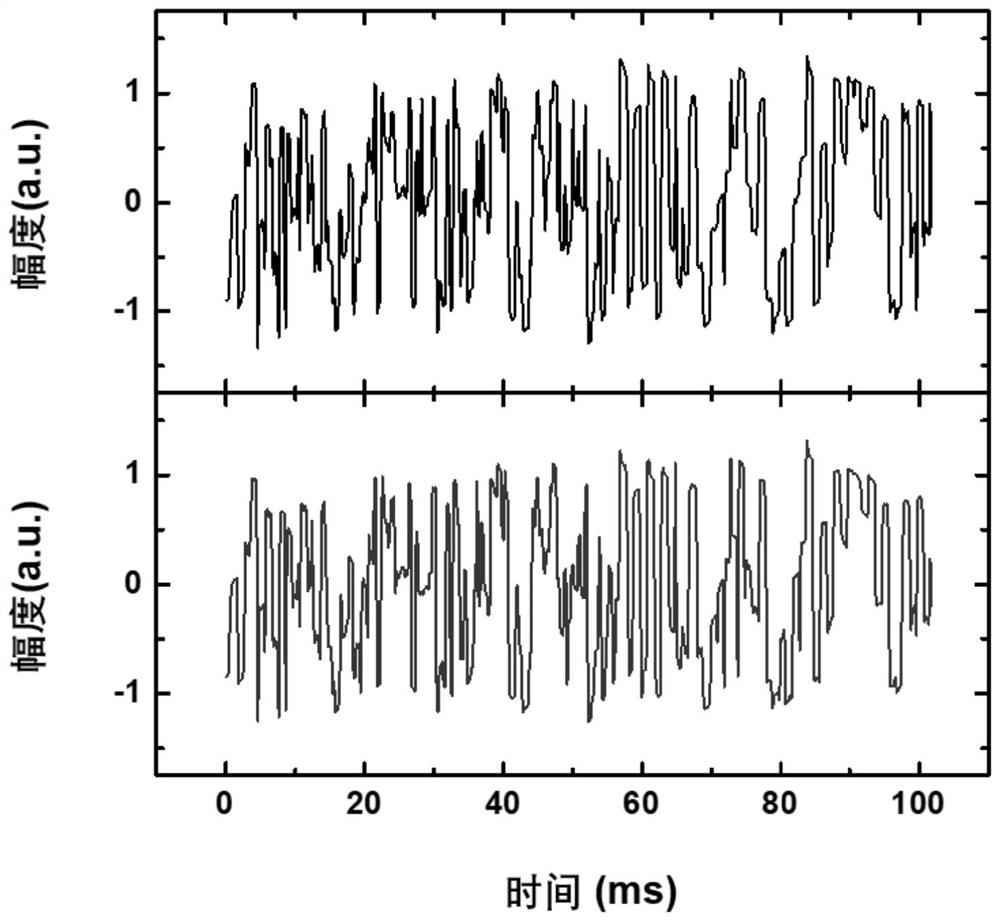 Point-to-point optical fiber key distribution system based on scrambling