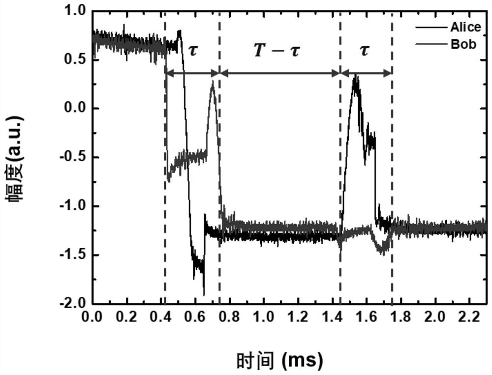 Point-to-point optical fiber key distribution system based on scrambling