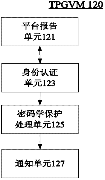 Method and system for full life cycle security management of virtual machine