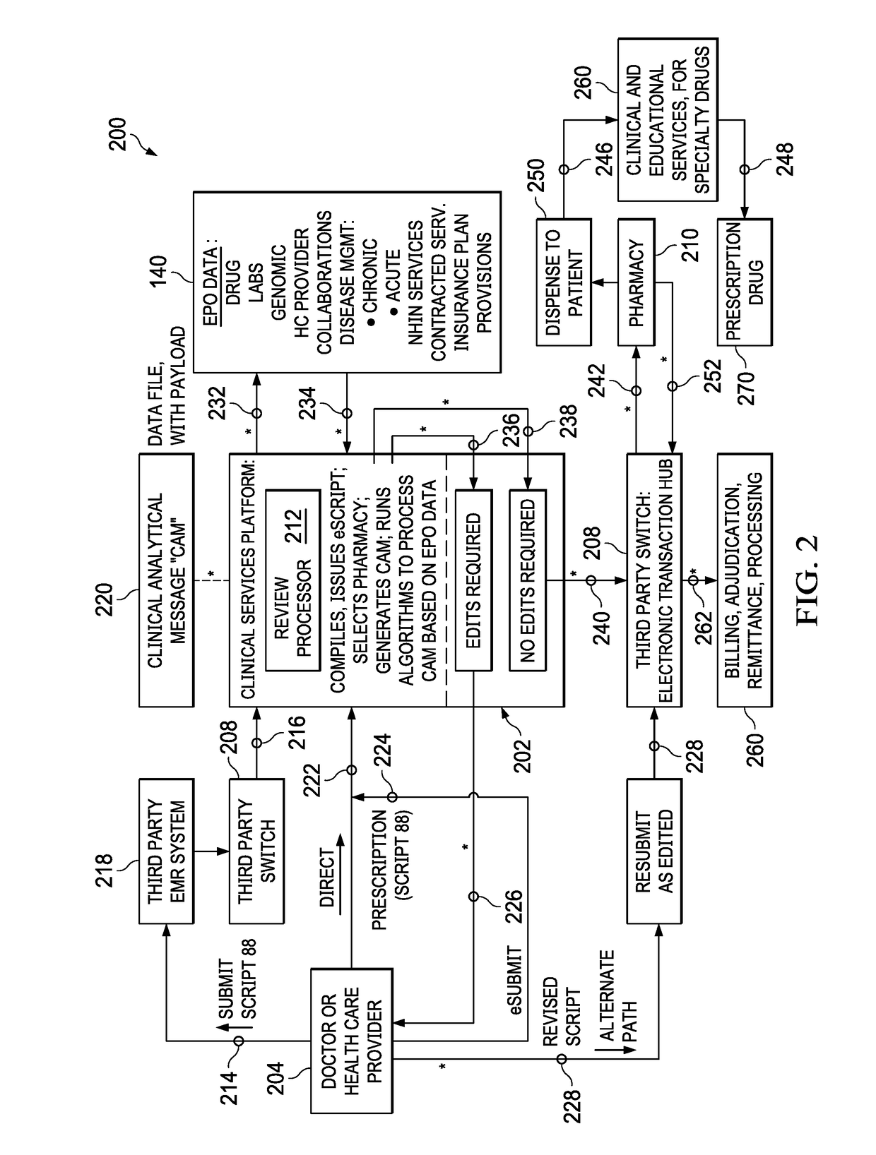 Methods for Processing Submission and Fulfillment of Pharmaceutical Prescriptions in Real Time