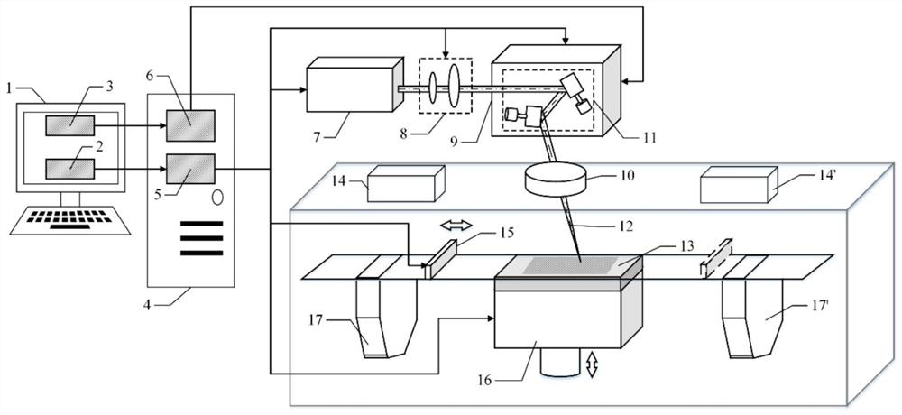 Self-disturbance laser additive manufacturing method