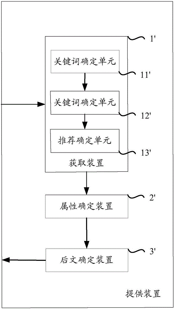 Method and device for supplying input candidate item