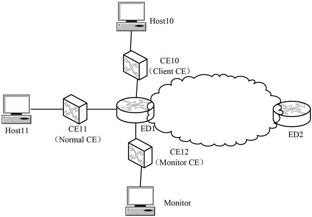 A method and device for realizing CE monitoring