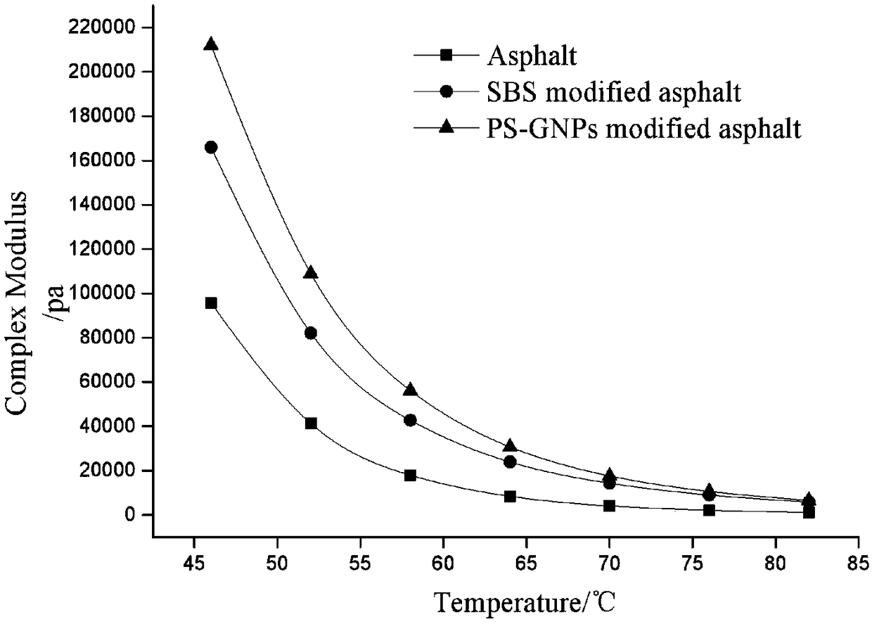 Modified graphene based composite asphalt modifier and preparation method and application of modified graphene based composite asphalt modifier