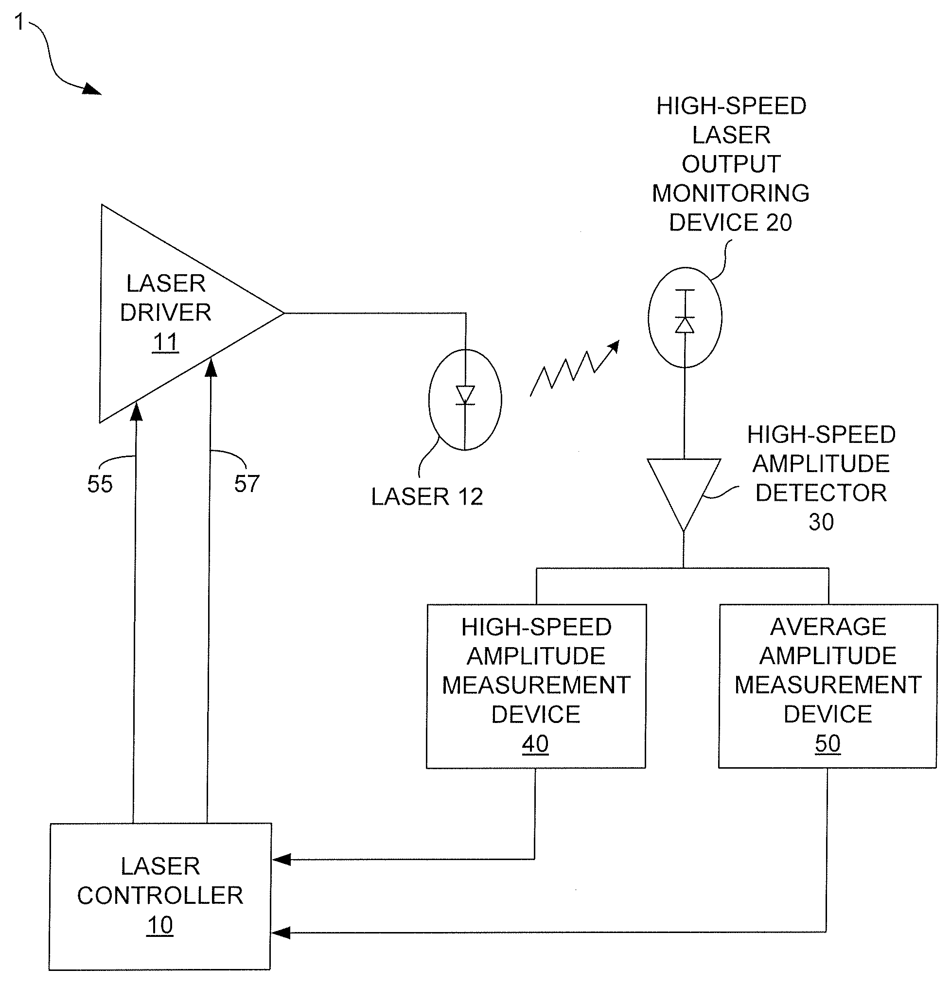Method and apparatus for controlling output power levels of a laser used for optical data transmission based on data rate-speed optical feedback